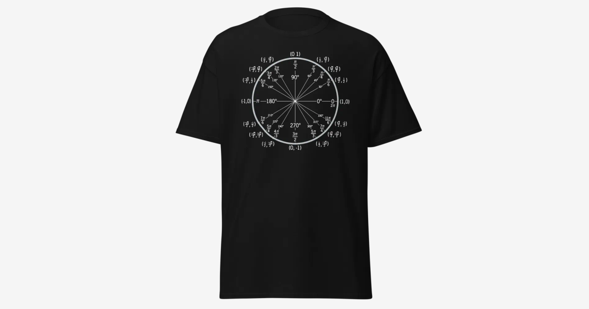 Unit Circle By Itself | Amaze Platform